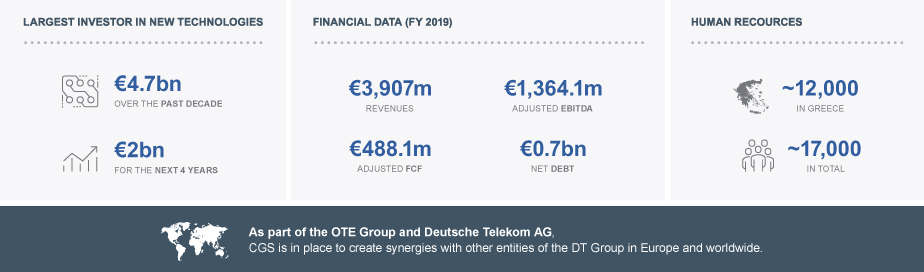 Infographic showing statistics - Cosmote Global Solutions